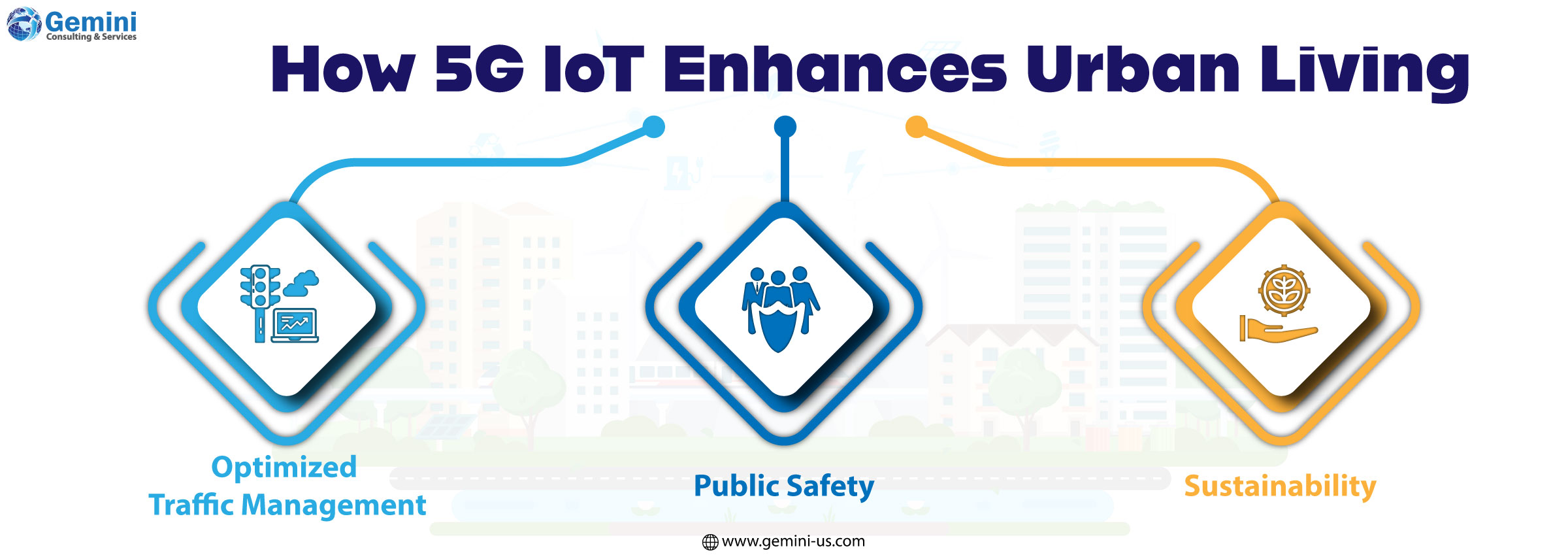 5G IoT technology enabling real-time connectivity across a smart city