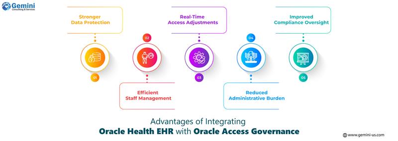 Features of Oracle Access Governance