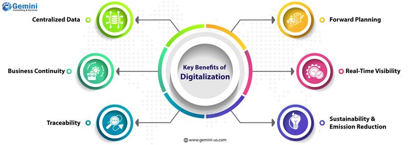 Digitalization in Milk Production