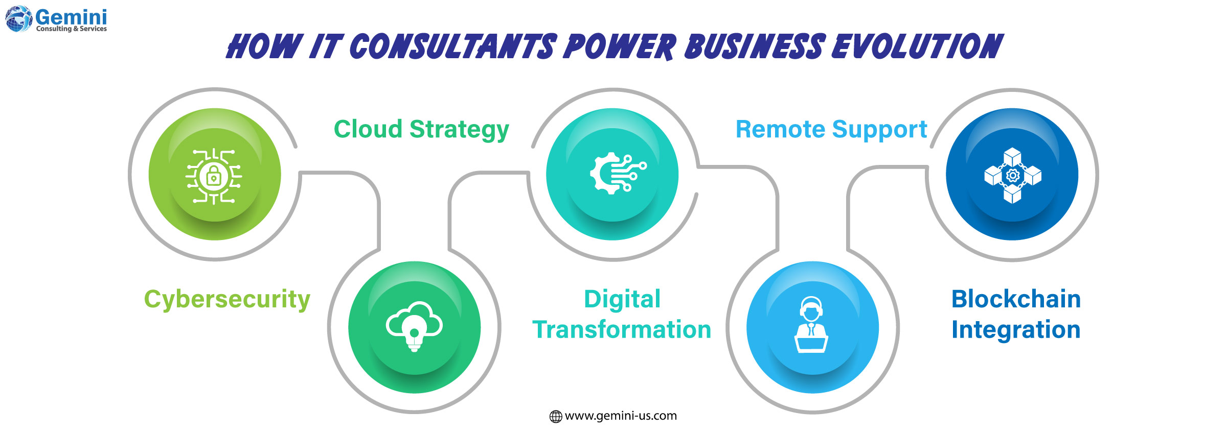 Key competencies of Tech Consultants