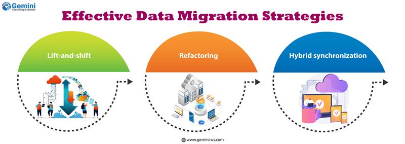 Best strategies for secure data migration