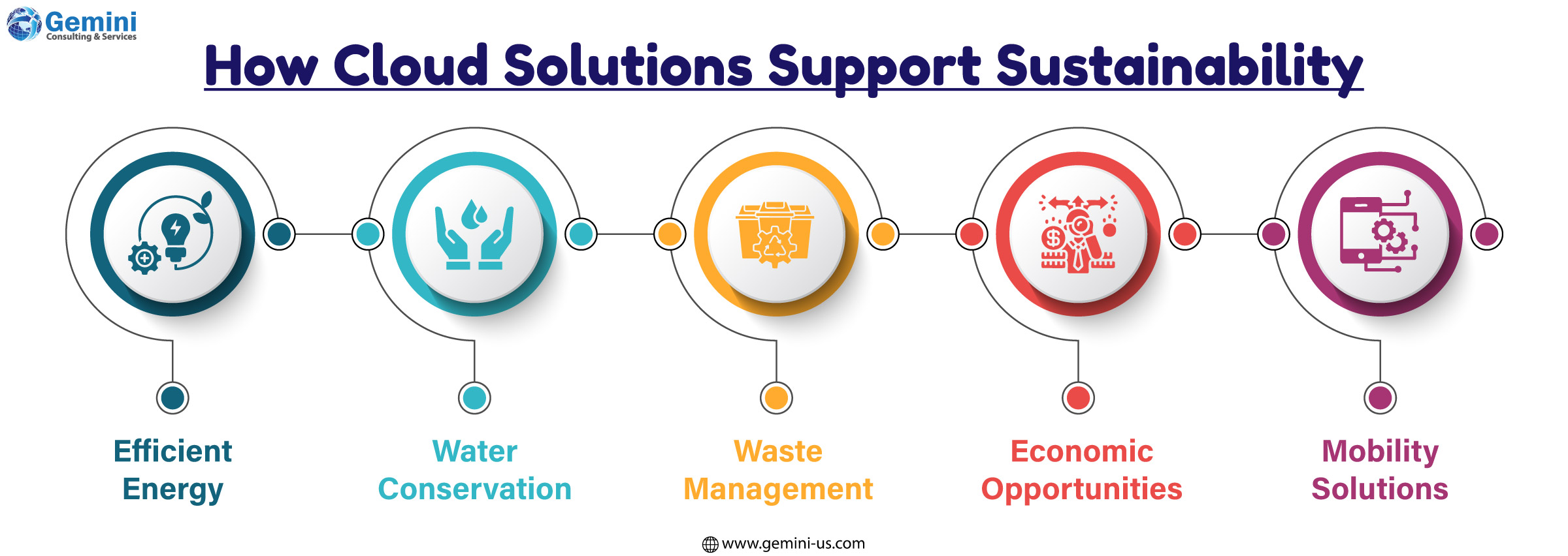 How Cloud Solutions Support Sustainability