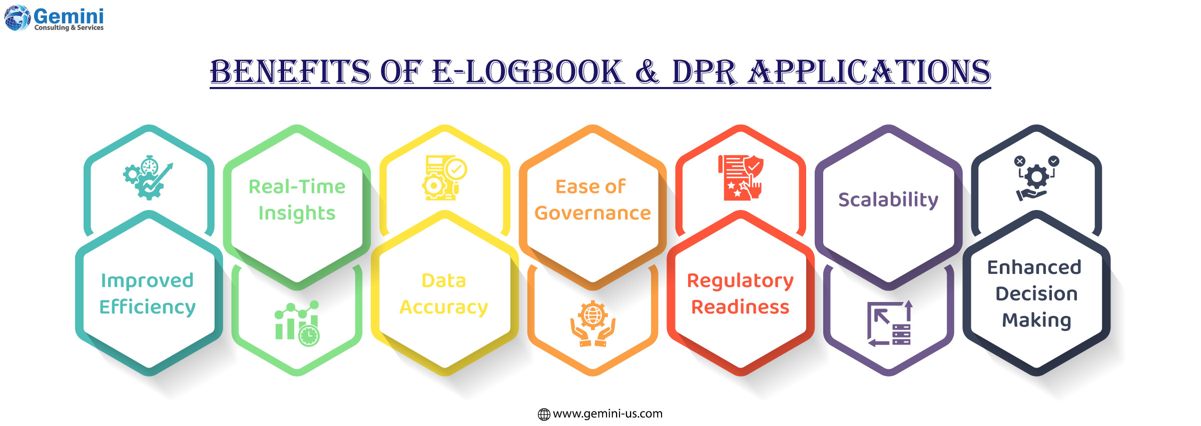 Key features of the iPortal