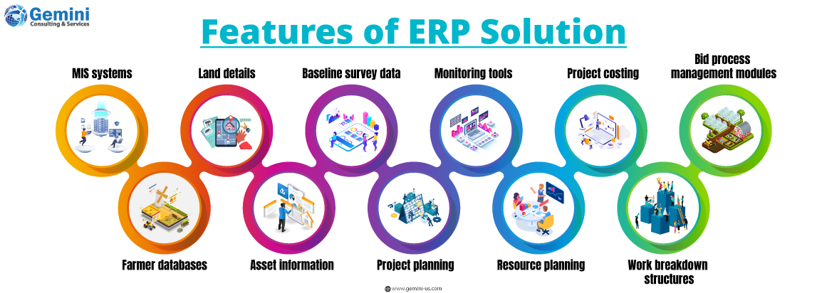 Features of ERP Solution Vegetable Business