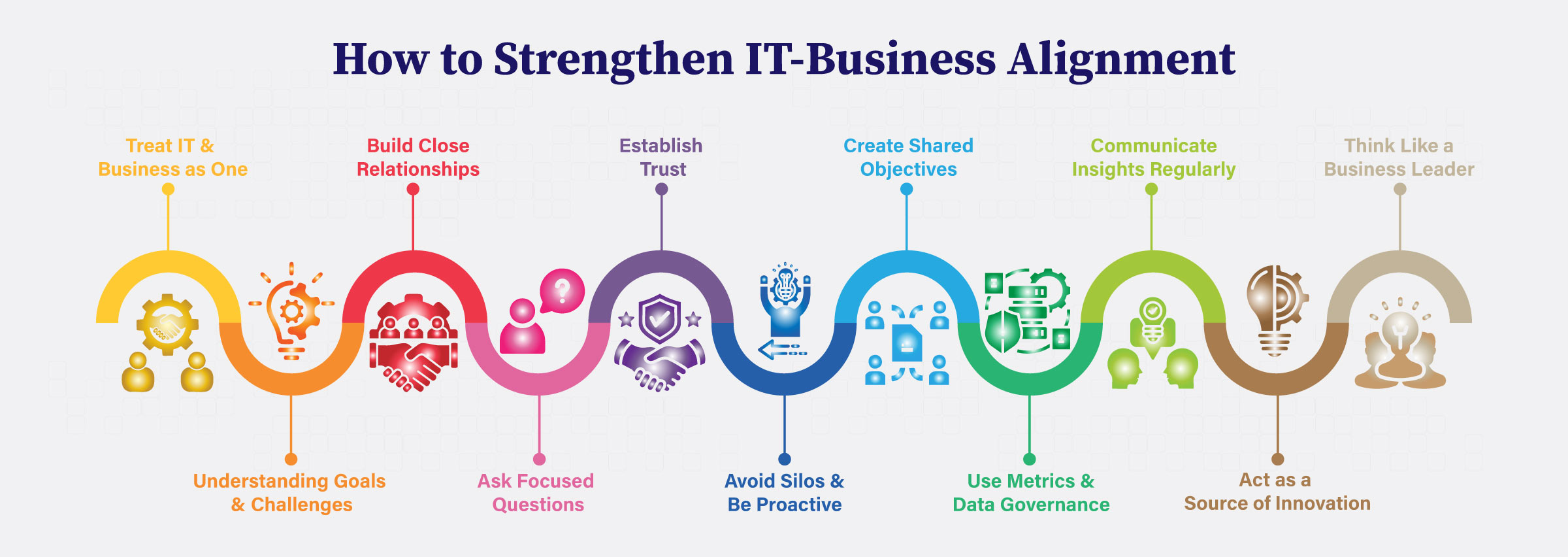 How to Strengthen IT-Business Alignment 