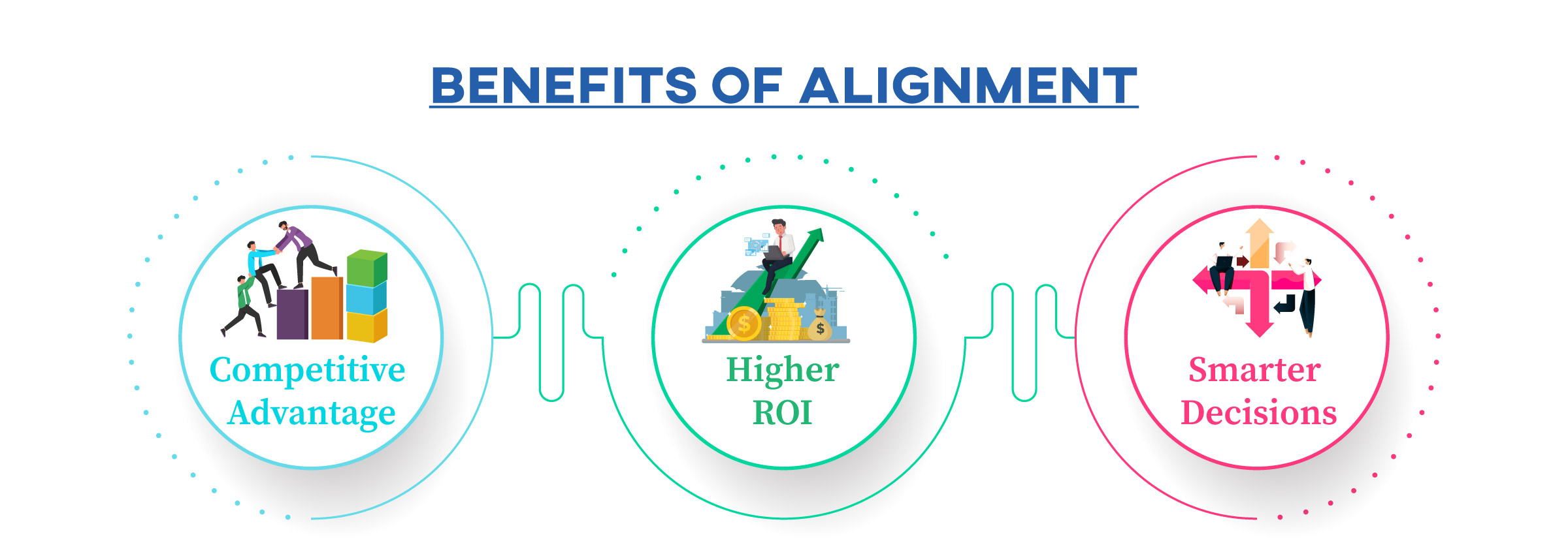 Benefits of Business Alignment