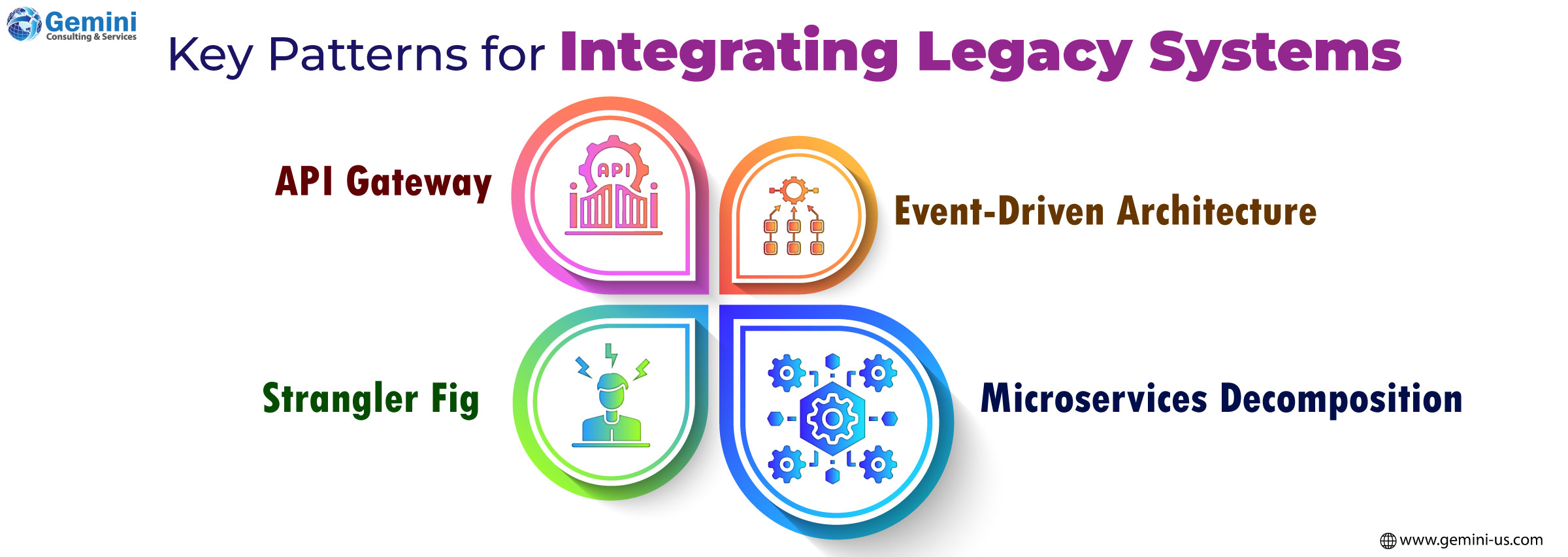 Integration strategies for legacy applications