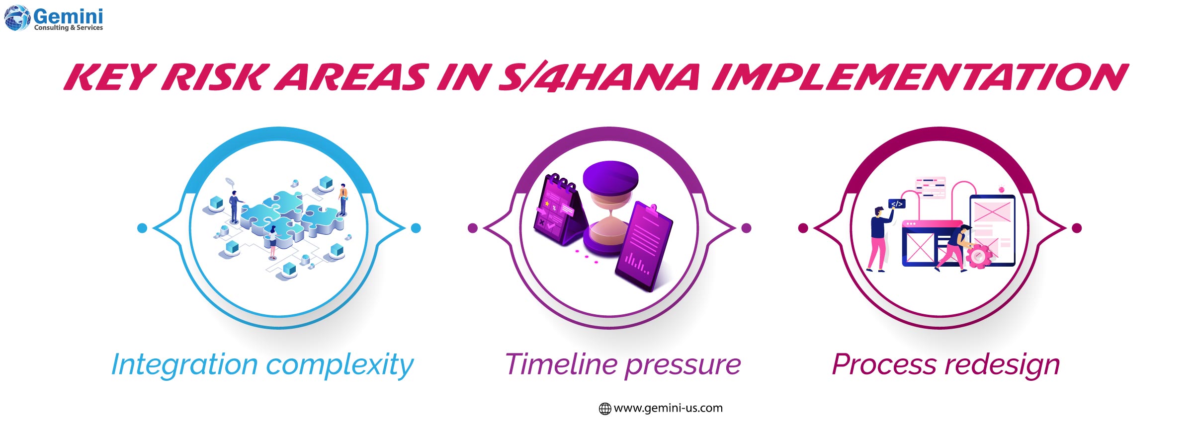 SAP S/4HANA implementation roadmap highlighting major project risk areas