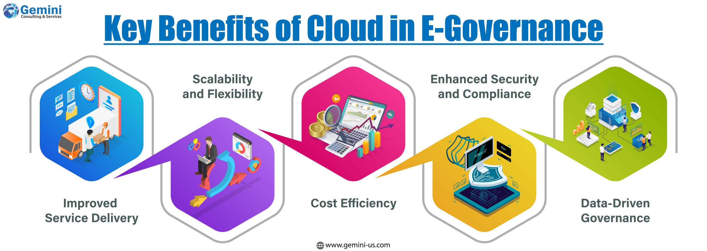 Key Benefits of Cloud in E-Governance