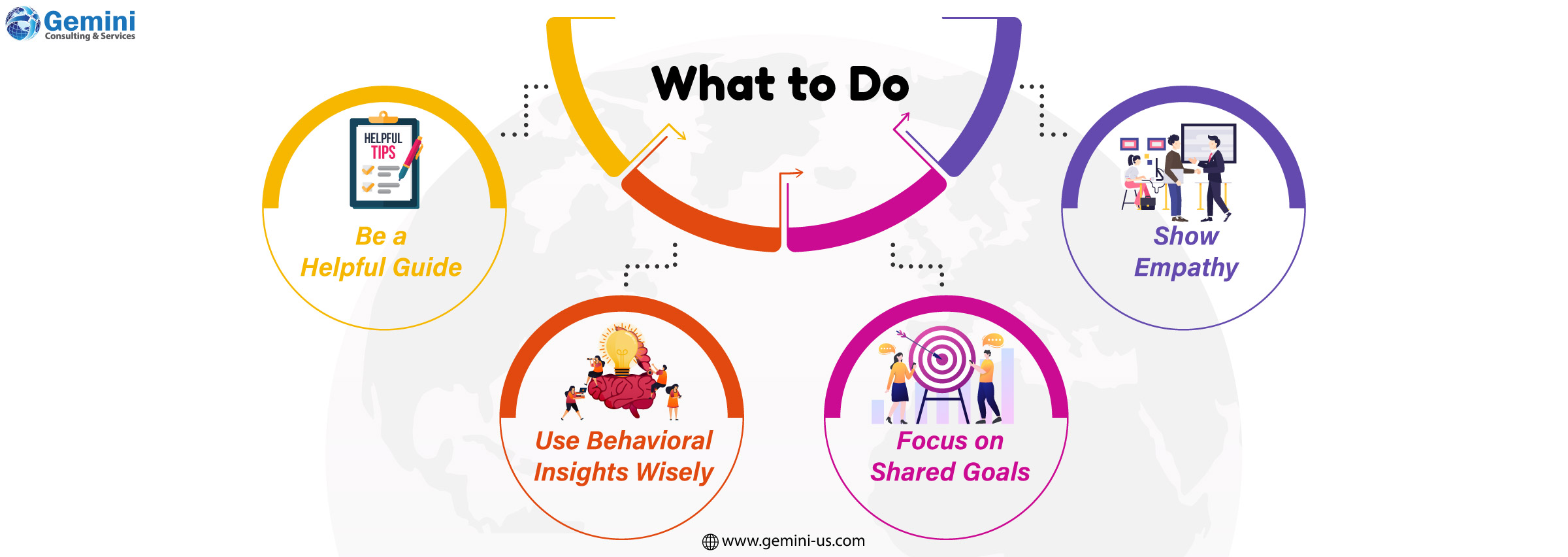 AI and intent data to create personalized marketing strategies
