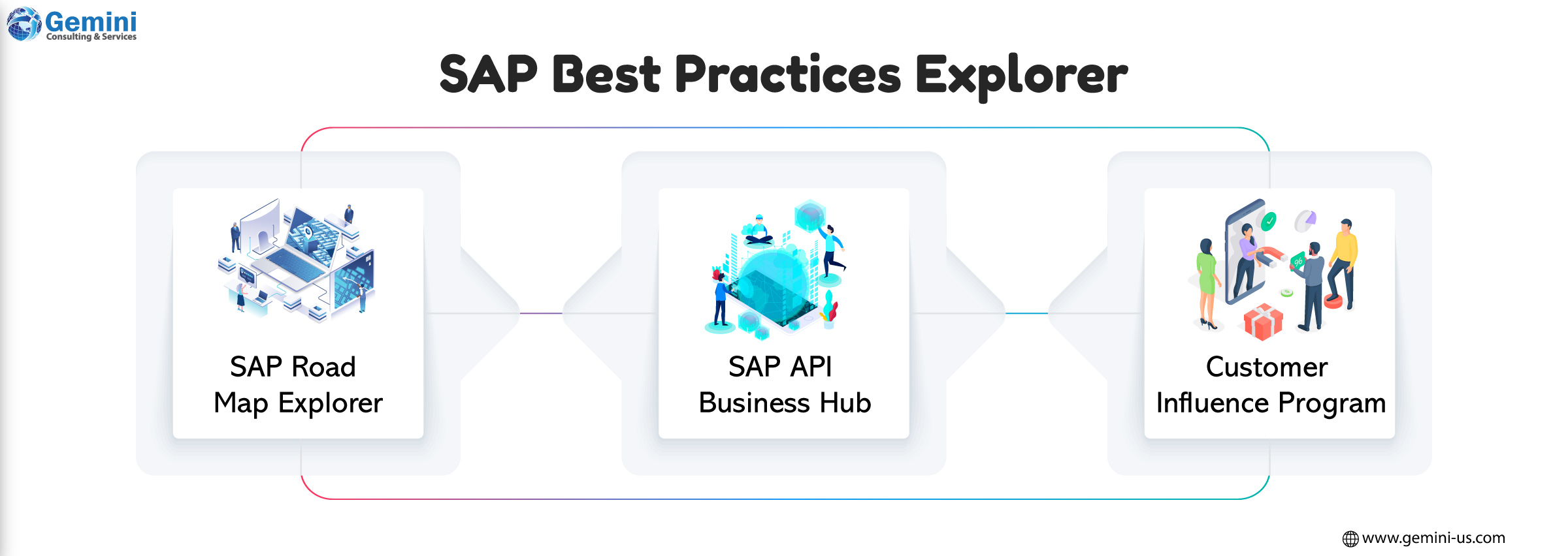 SAP’s Integration Best Practices