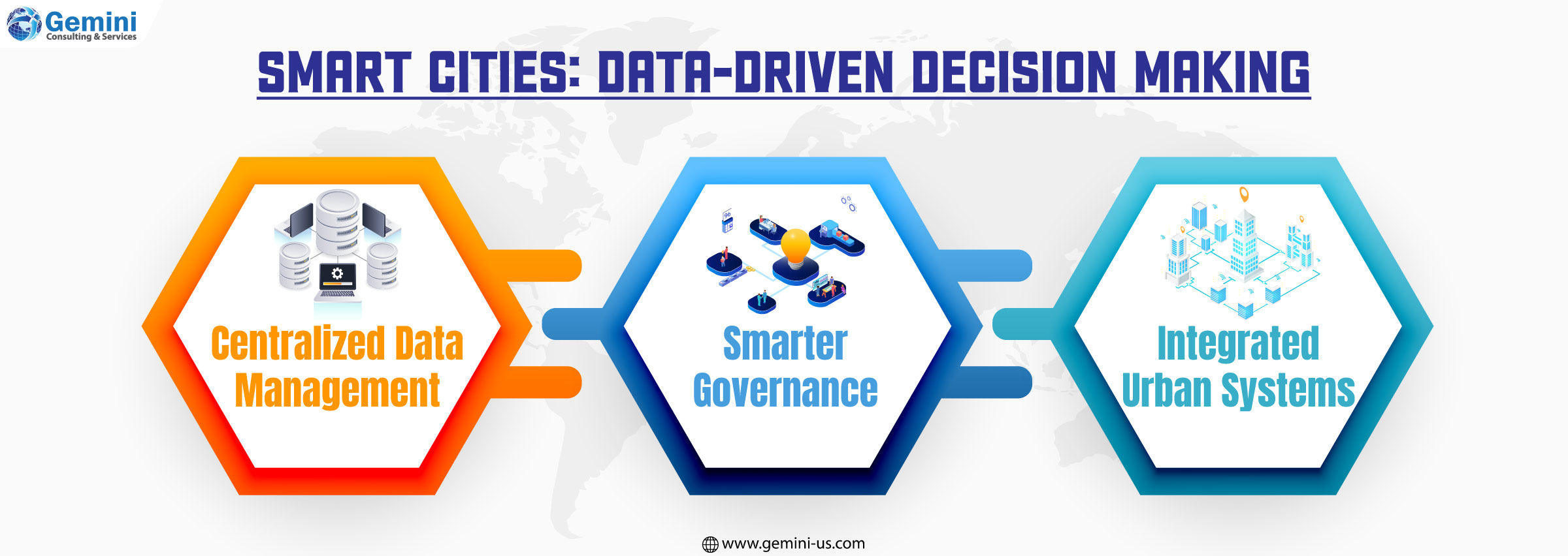 SmartCities DataDrivenDecisionMaking