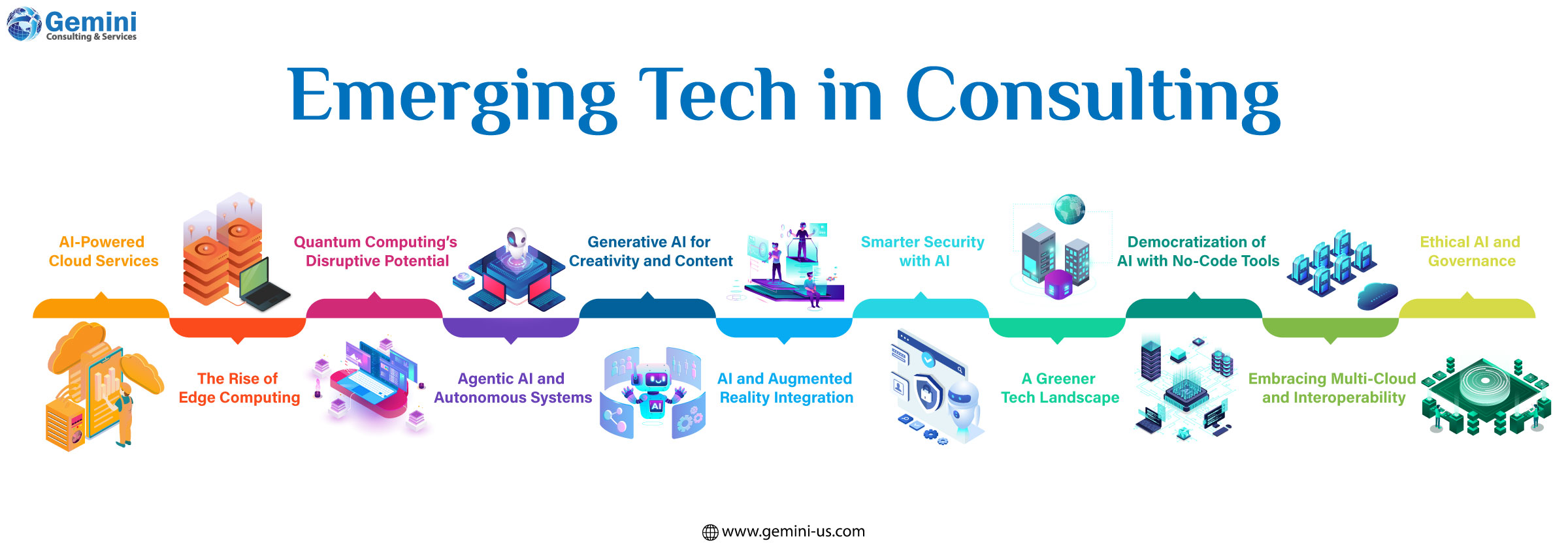 Emerging tech in consulting