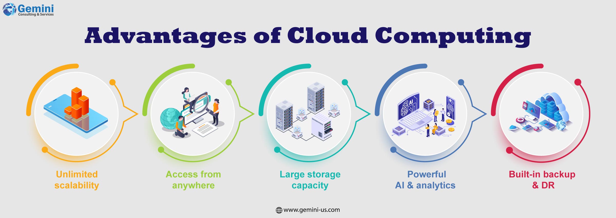 Advantages of Cloud Computing for businesses