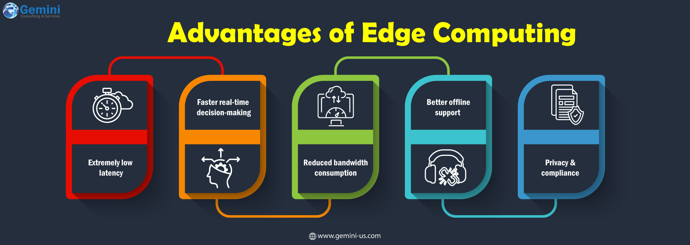 Advantages of Edge Computing for modern enterprises