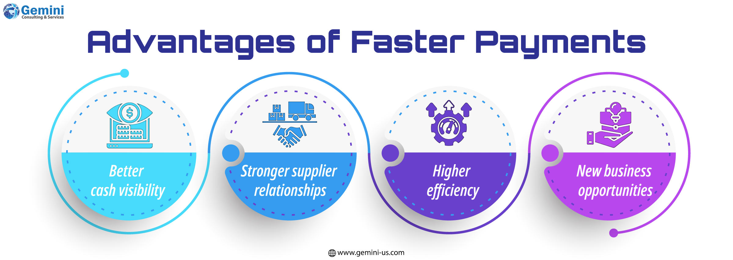 Advantages of faster payments, including quicker transactions, improved cash flow, and enhanced customer experience.