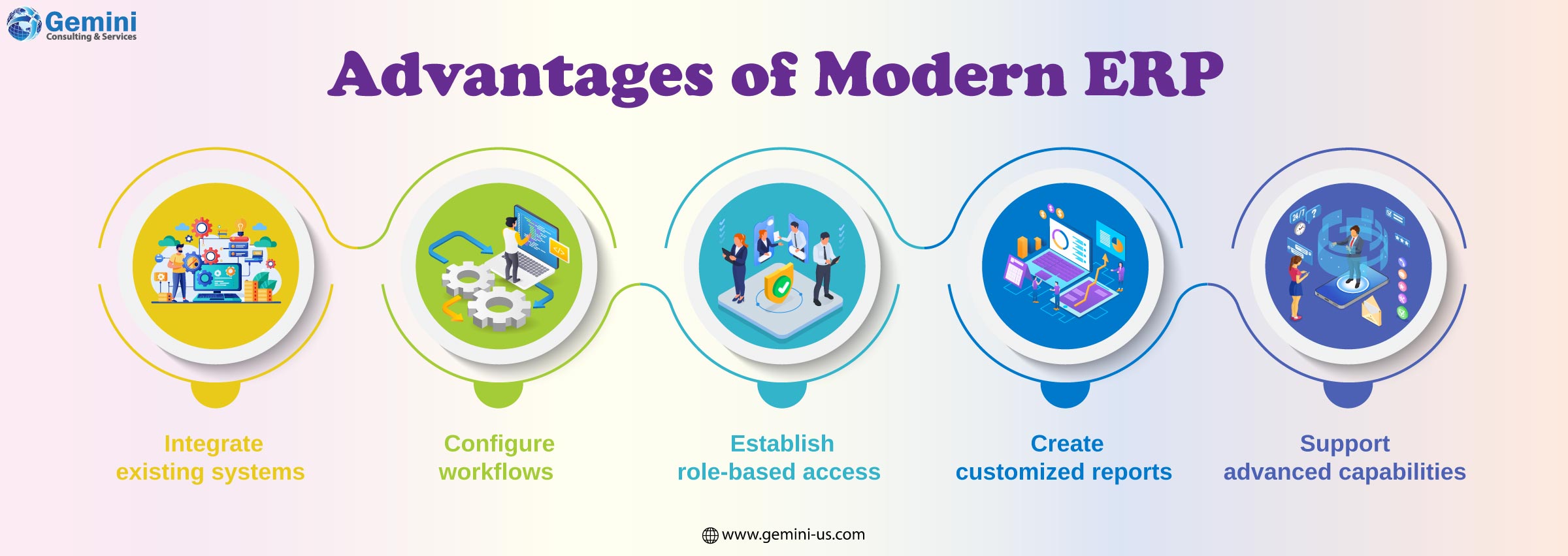 Advantages of a modern ERP system for business operations