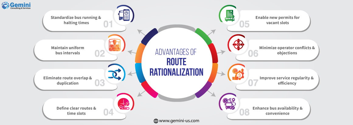 Advantages of route rationalization for improving delivery efficiency and reducing transportation costs