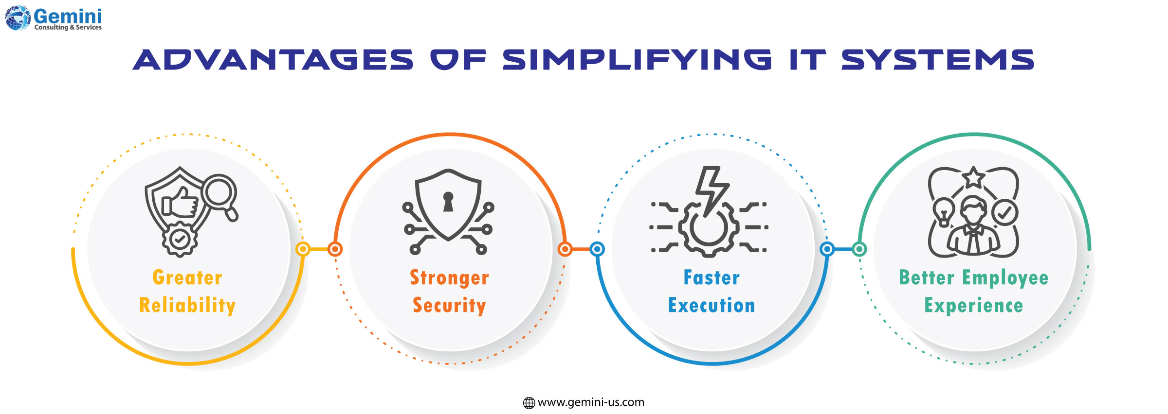 Advantages of simplifying IT systems including improved efficiency, reduced costs, and enhanced business agility