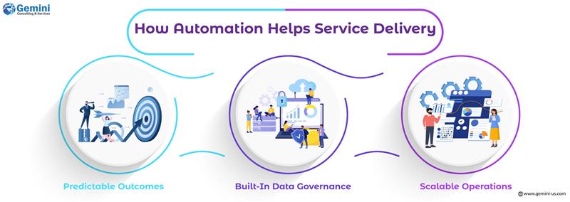Automation improving service delivery with faster response times and efficiency