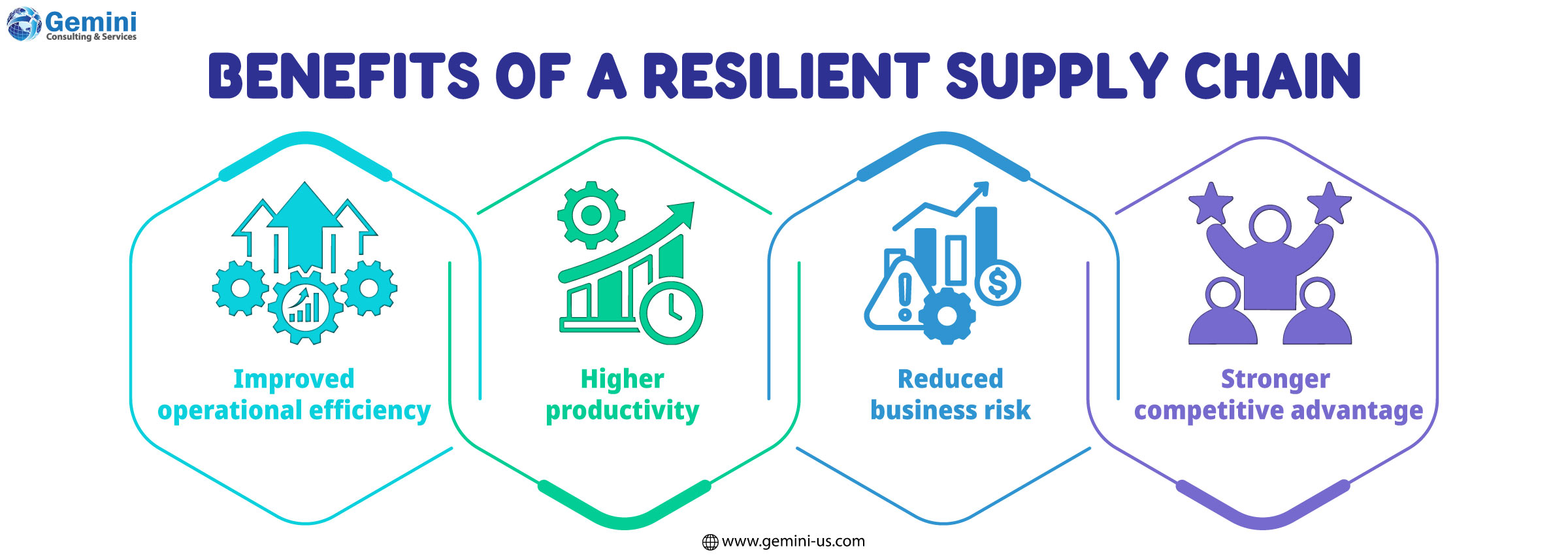 Benefits of a resilient supply chain for business continuity and operational efficiency