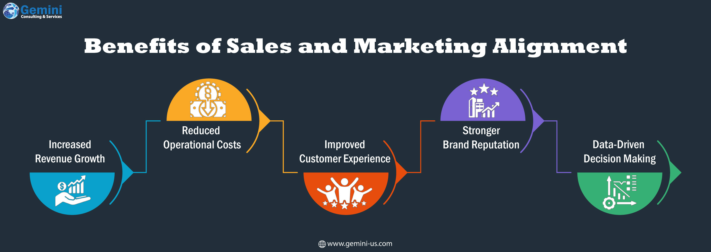 Benefits of aligning sales and marketing teams for business growth 