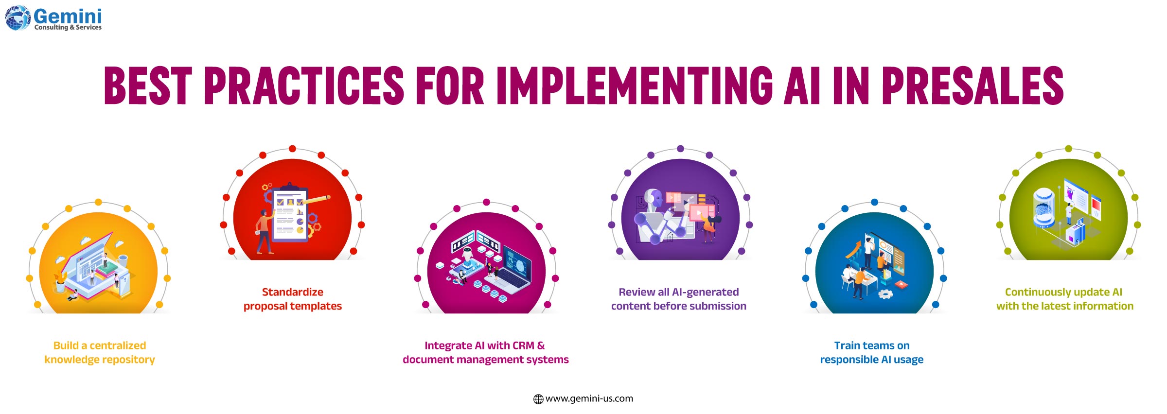 Best practices for implementing AI in IT presales to improve efficiency, collaboration, and customer engagement