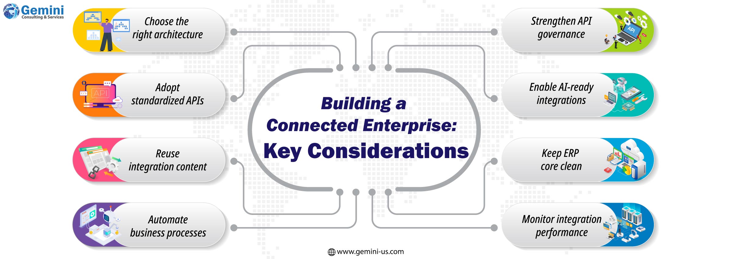 Key considerations for building a connected enterprise