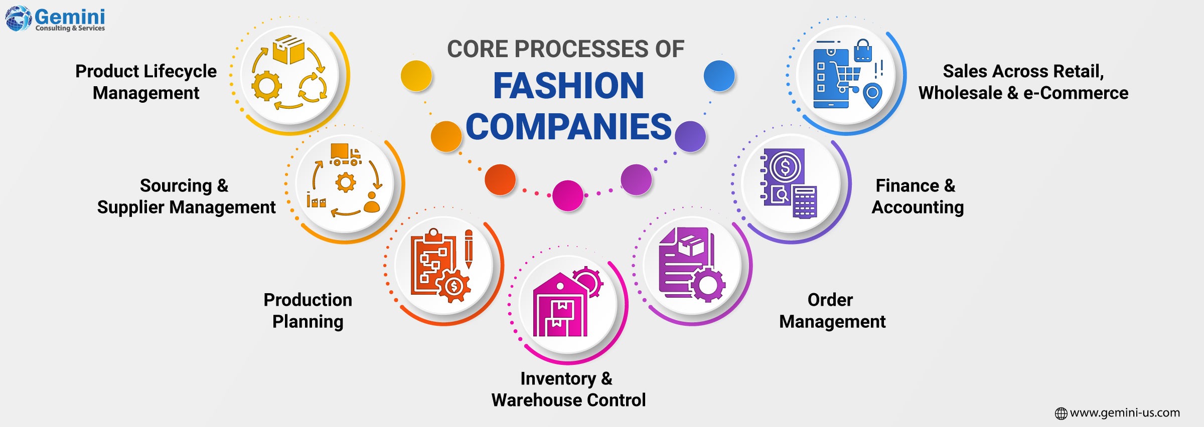 Core processes driving fashion success