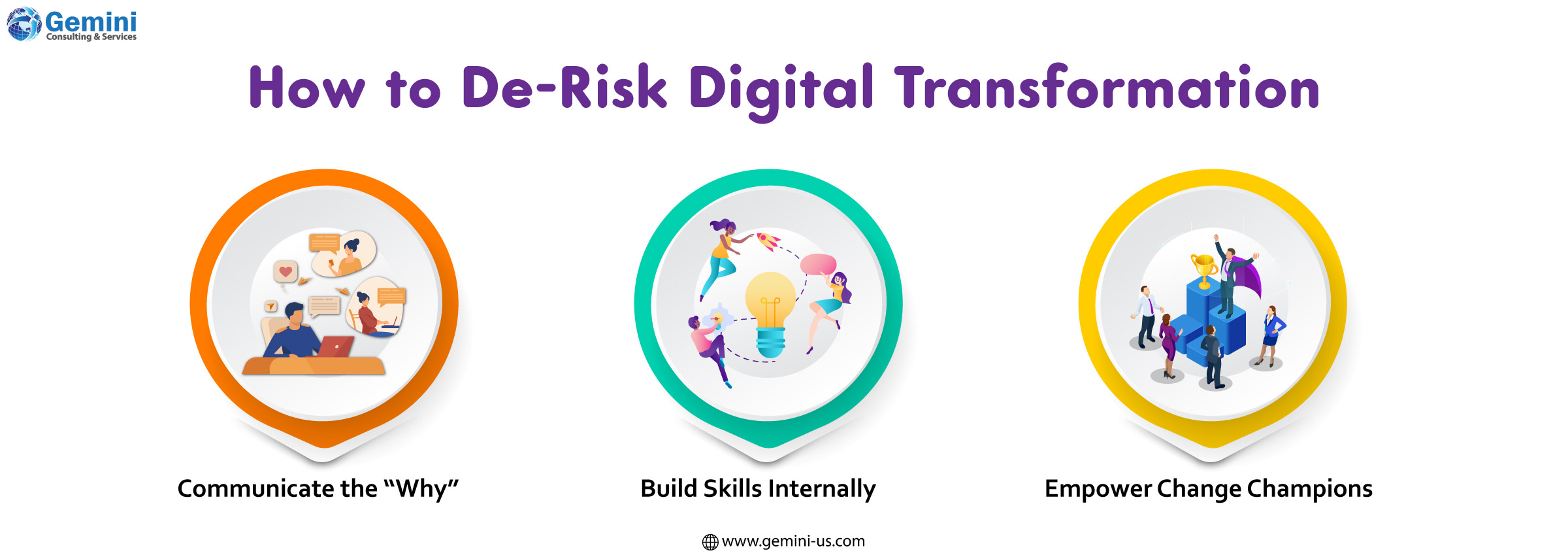 How to de-risk digital transformation