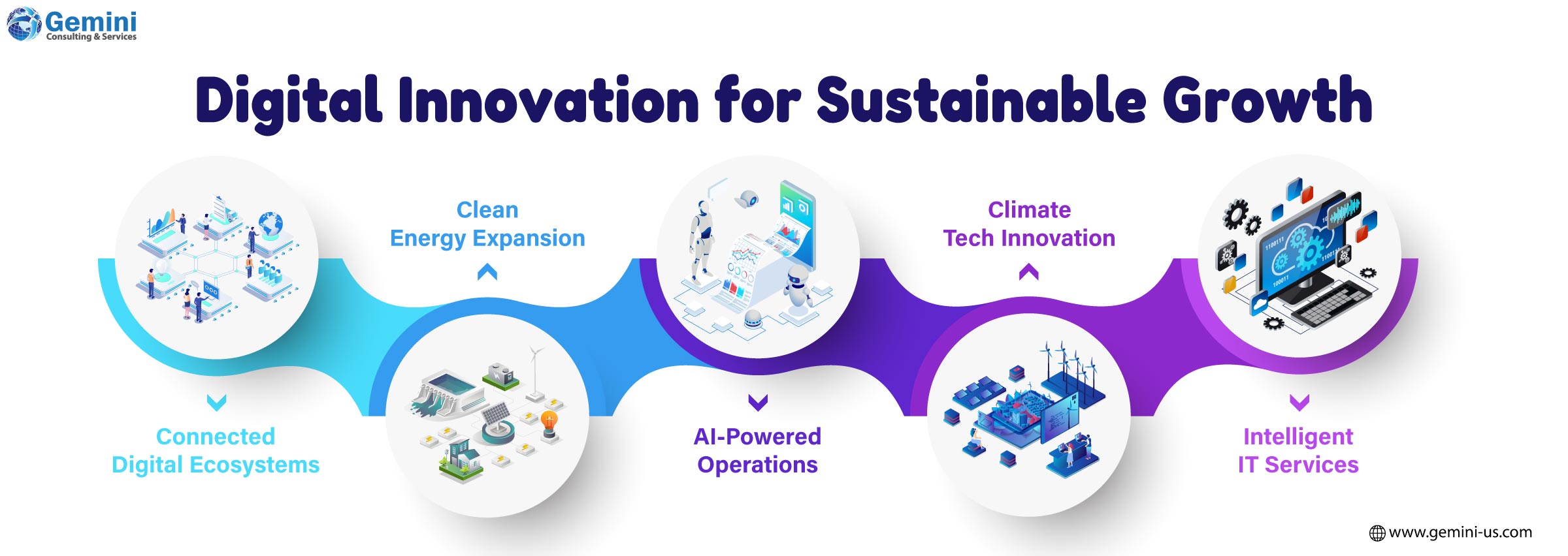 Digital innovation strategies driving sustainable business growth
