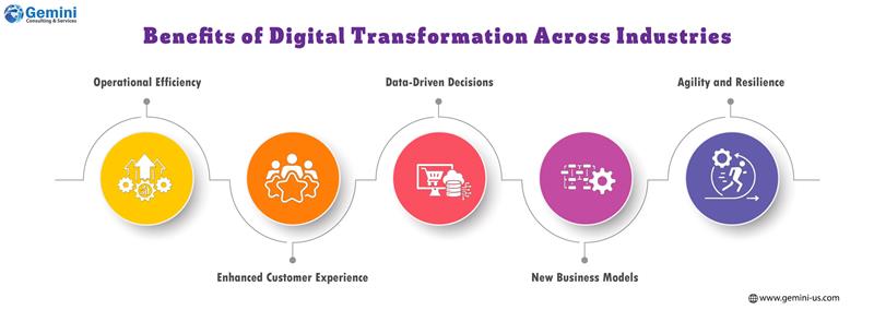 Benefits of digital transformation across industries