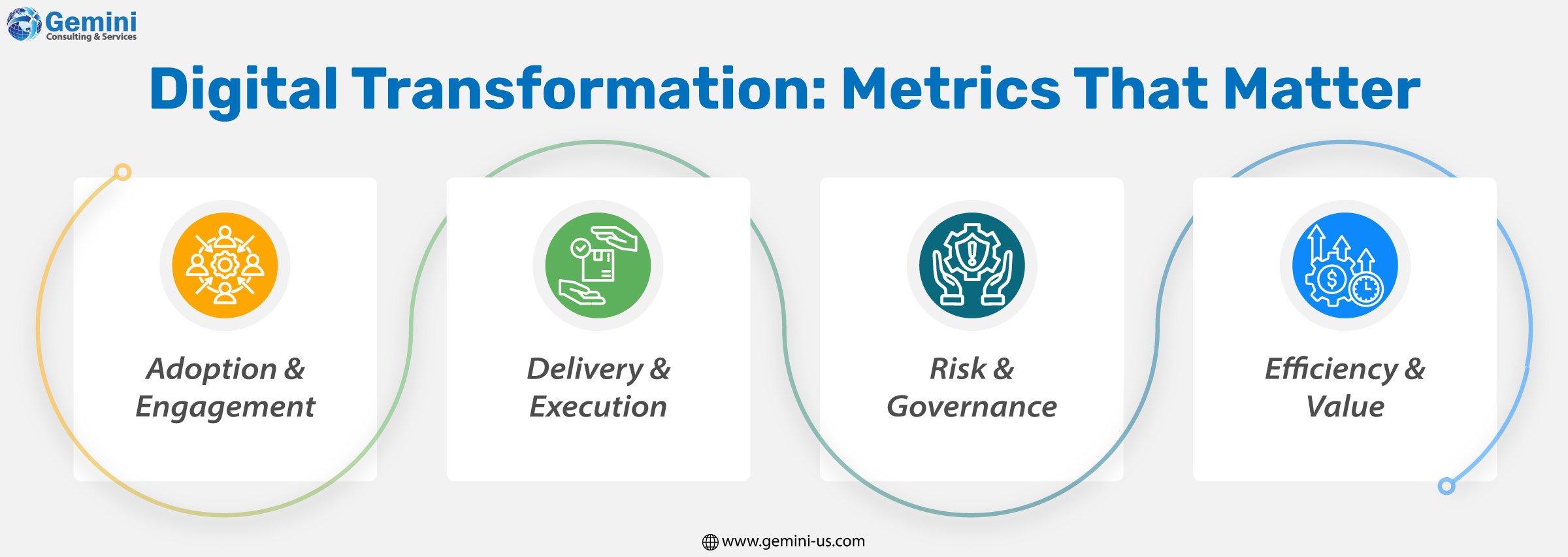 Key metrics for digital transformation