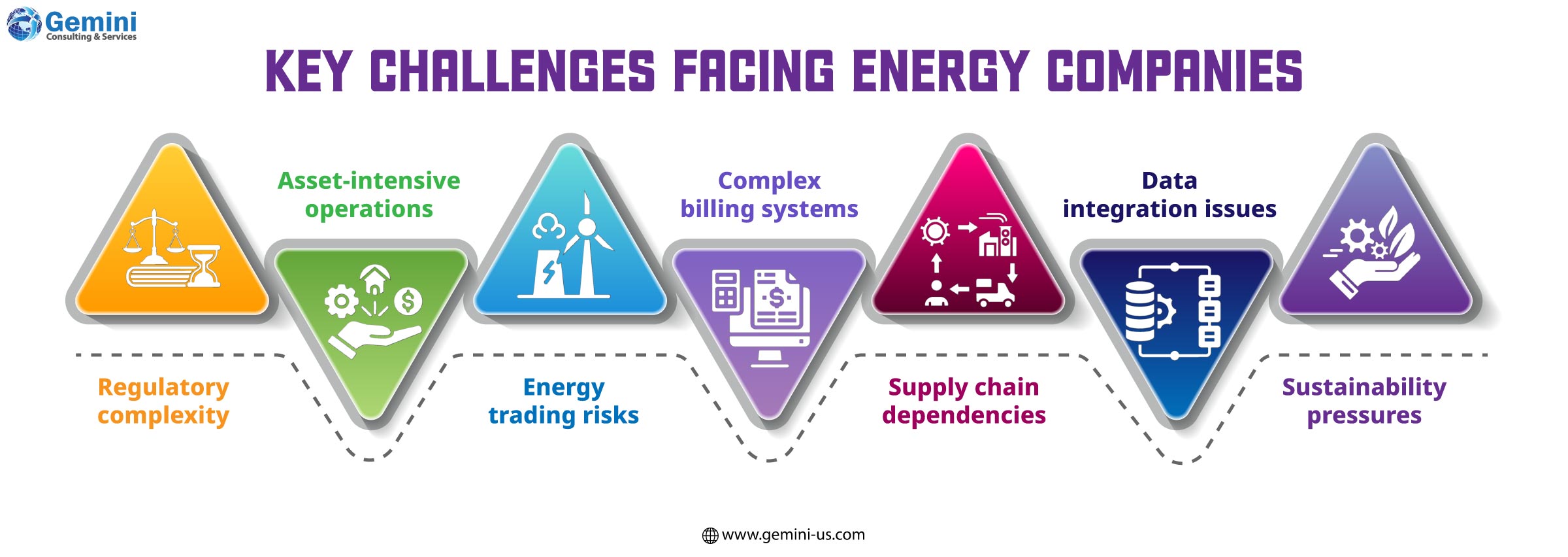 Digital transformation challenges in the energy sector with legacy systems and data silos