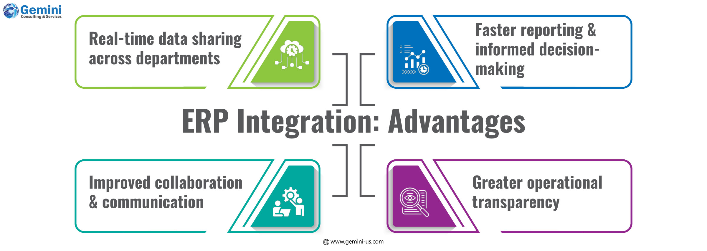 ERP integration advantages including streamlined workflows, real-time data, and improved business efficiency
