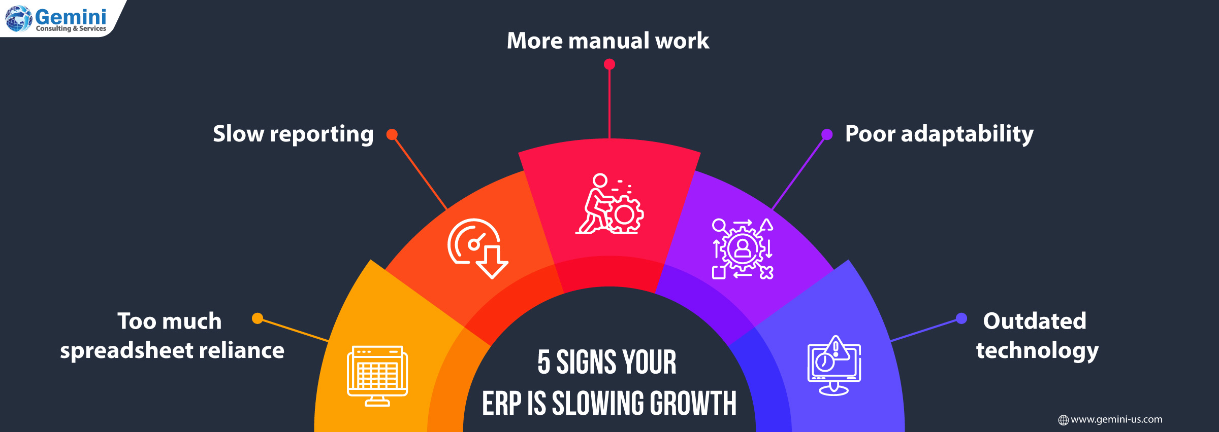 Five signs your ERP system is slowing business growth