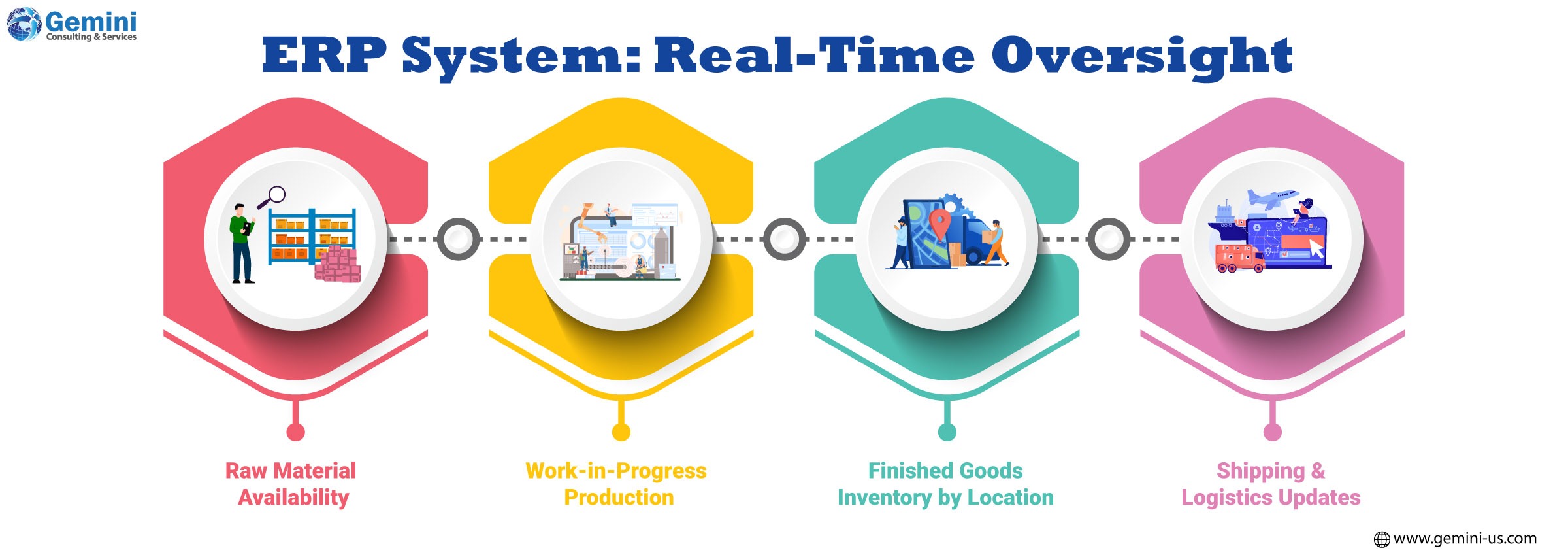 ERP system providing real-time oversight of business operations, inventory, finance, and performance metrics