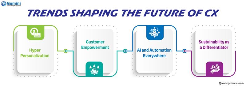 Key trends shaping the future of customer experience across digital channels.