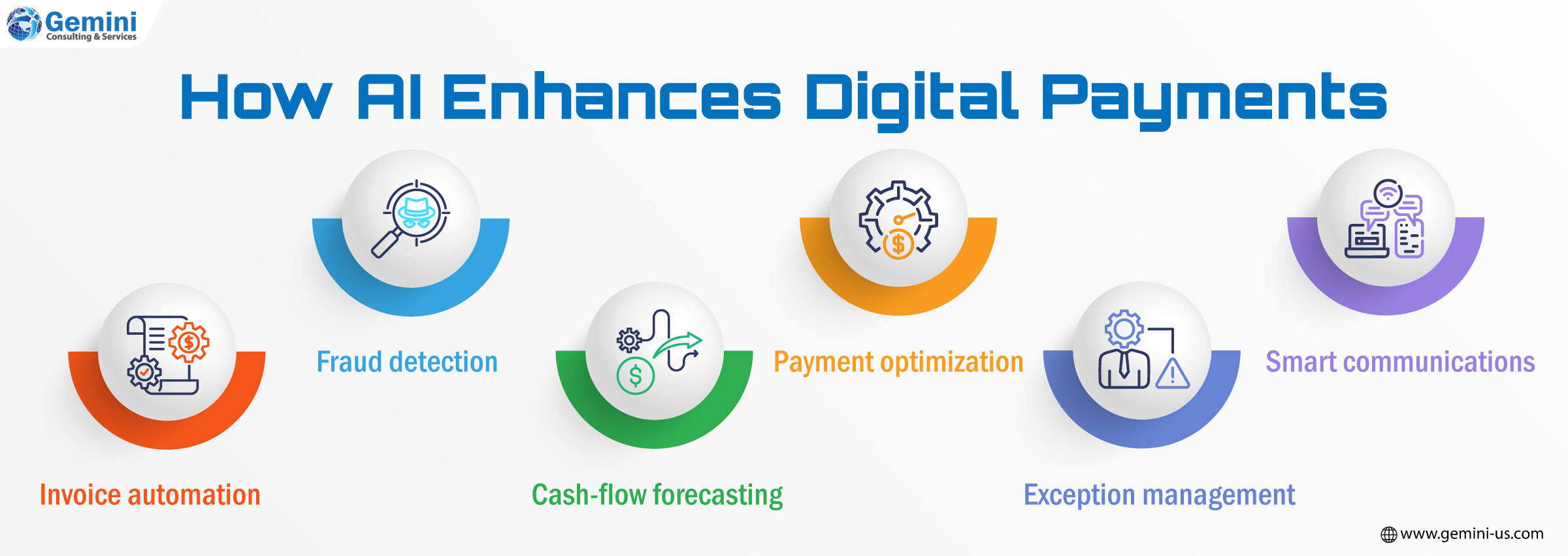 How AI enhances digital payments through fraud detection, transaction monitoring, and personalized payment experiences.