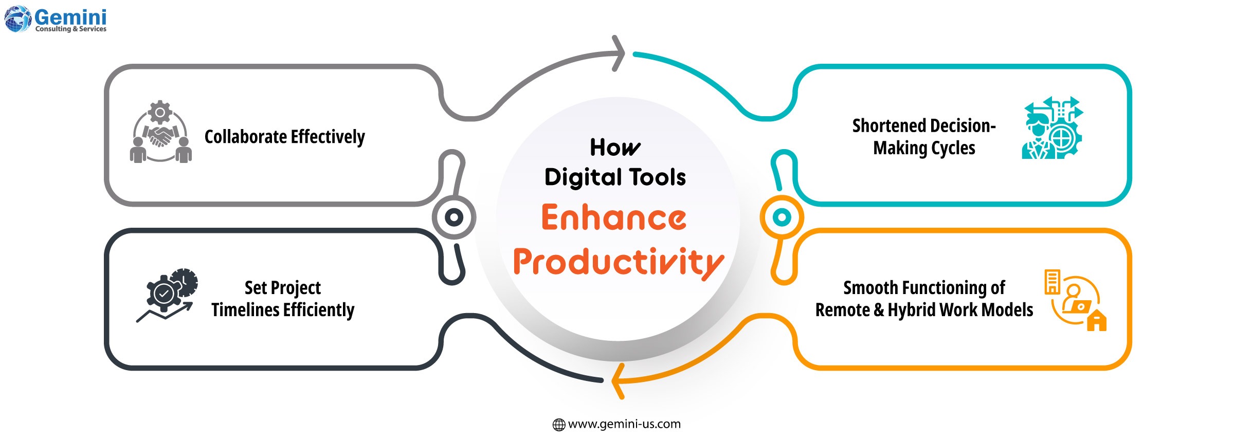 Technology-driven workflow enhancing business productivity