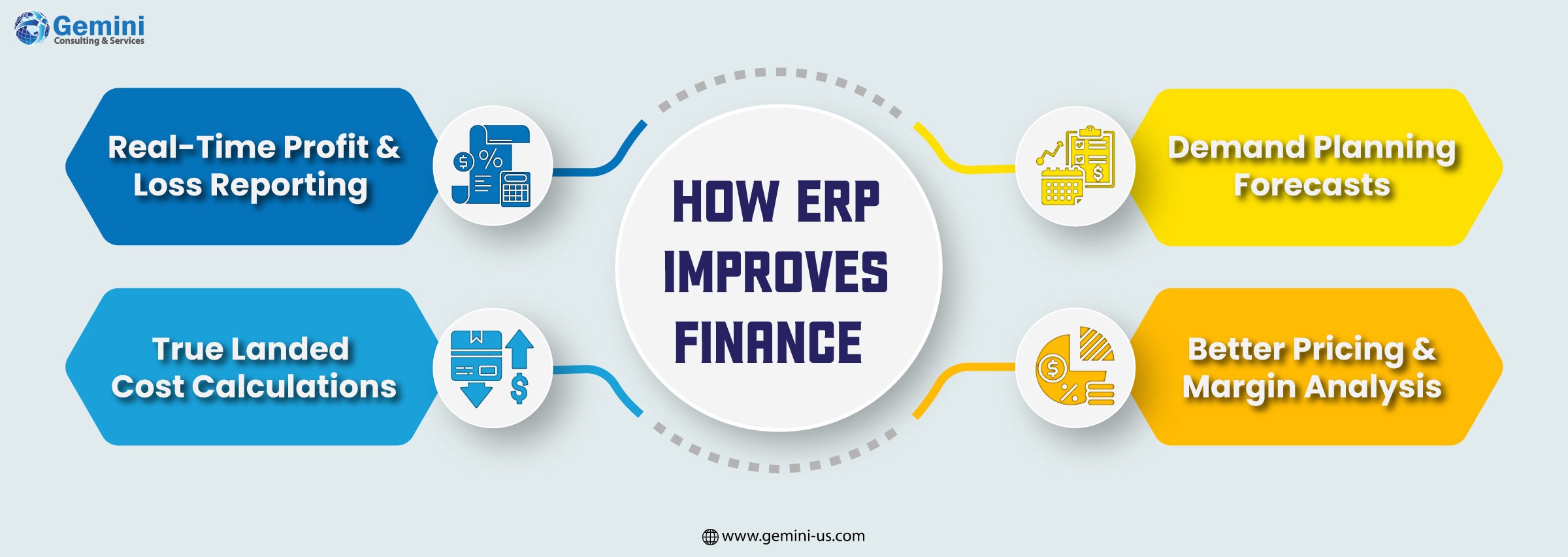 How ERP improves financial management through real-time reporting, automated accounting, and better cost control.