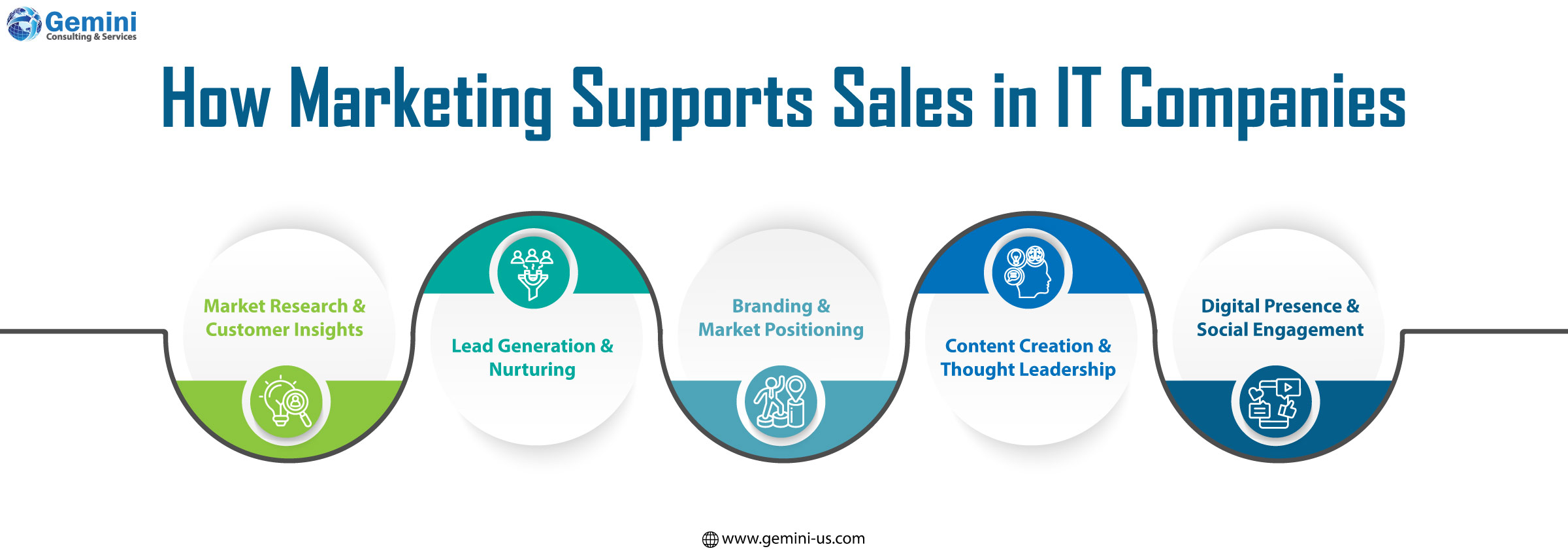 Marketing and sales team collaboration in an IT company to generate leads and drive business growth.