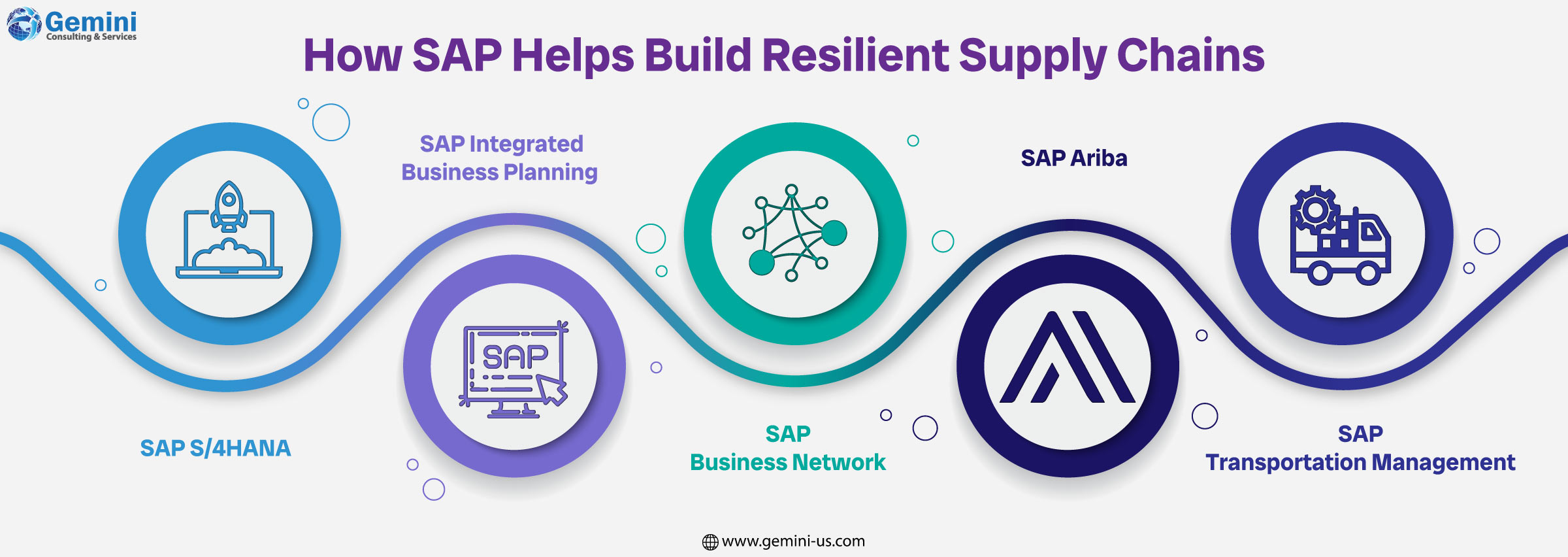 How SAP helps businesses build resilient supply chains with real-time visibility and automation.