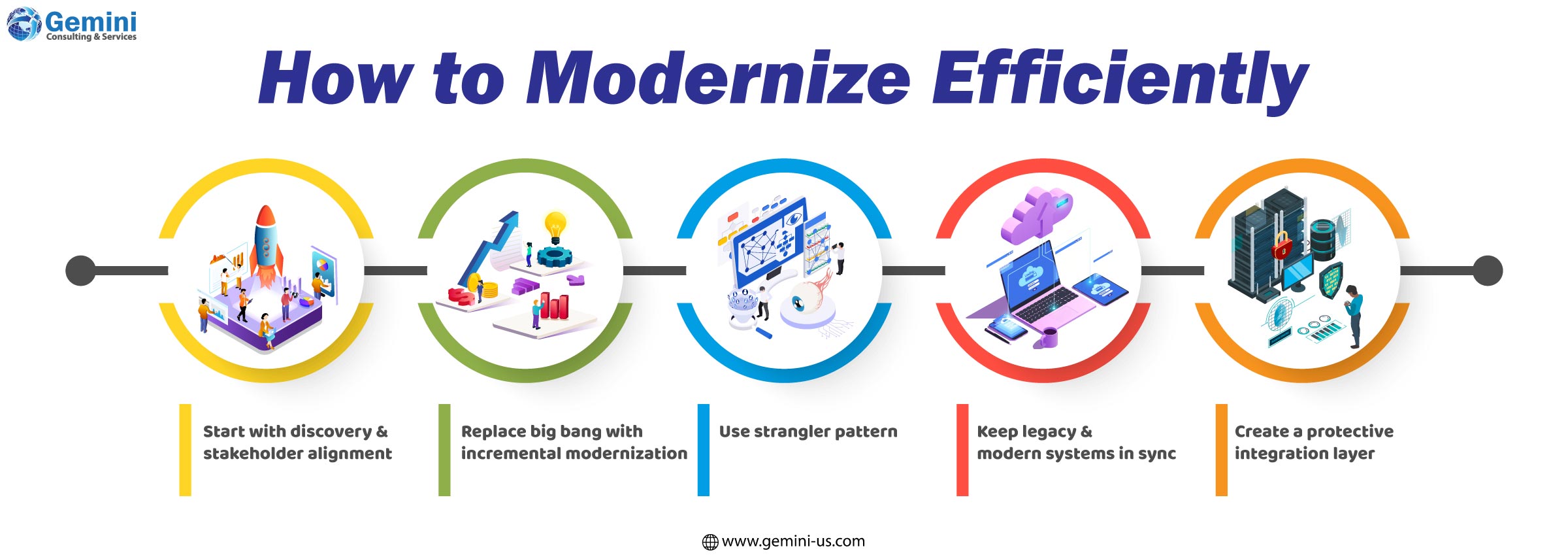 How to modernize efficiently for better performance and productivity