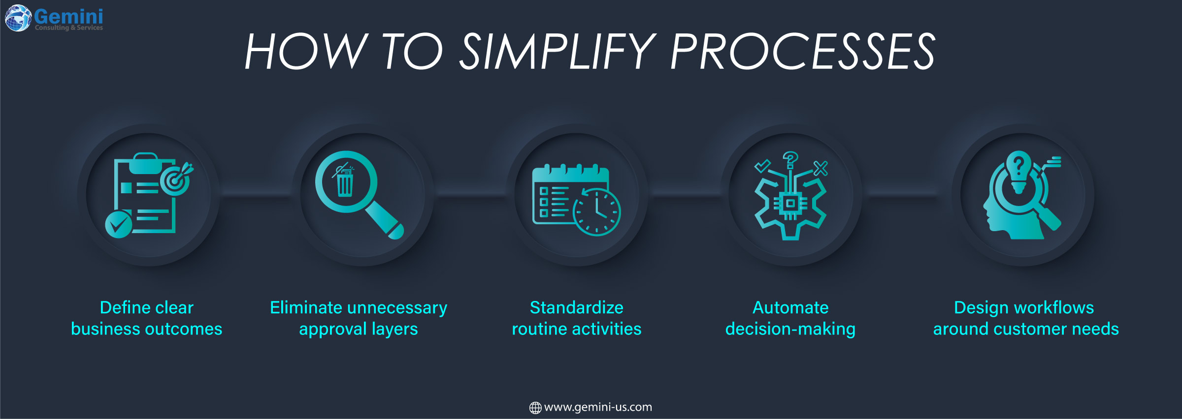 How to simplify complex systems for improved efficiency, scalability, and business performance