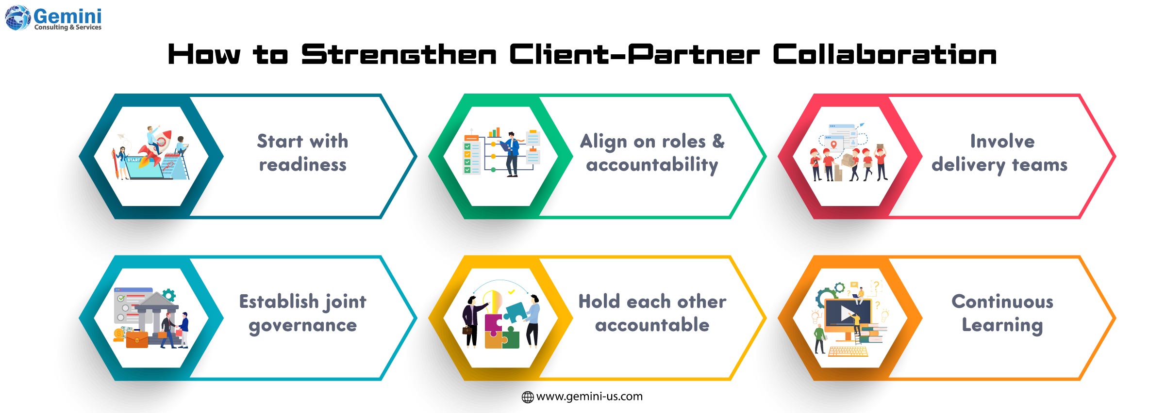 Workflow planning session to enhance client and partner communication