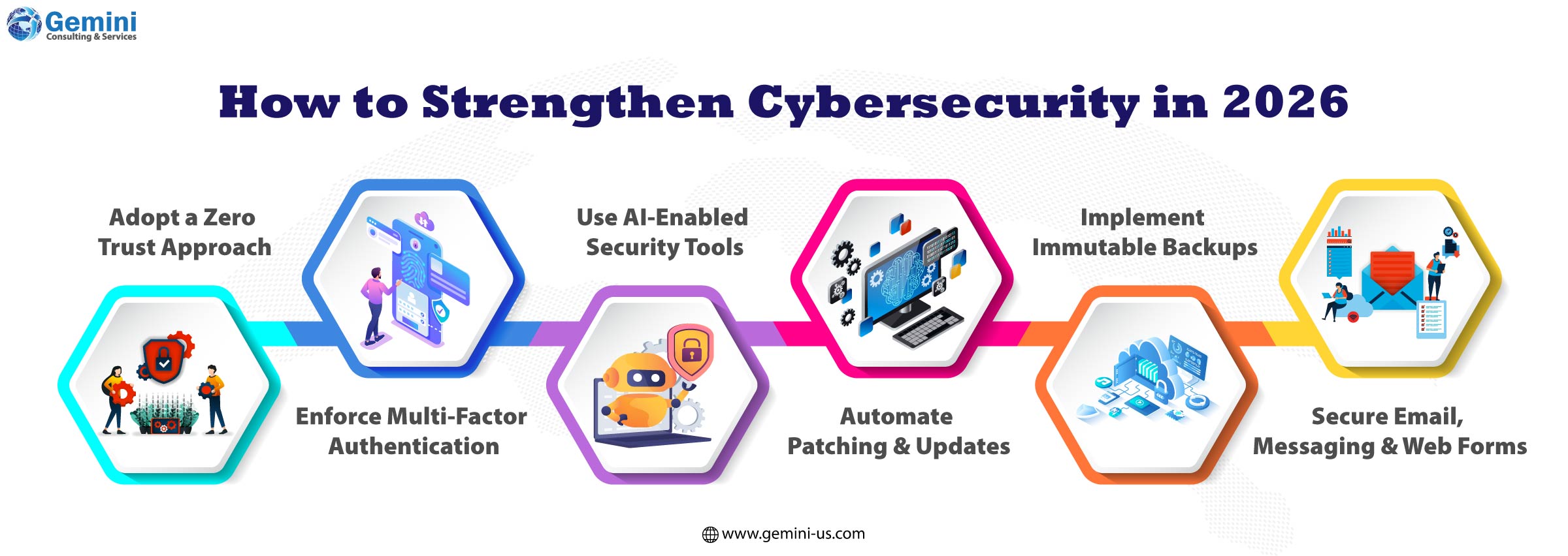 Best practices for strengthening cybersecurity