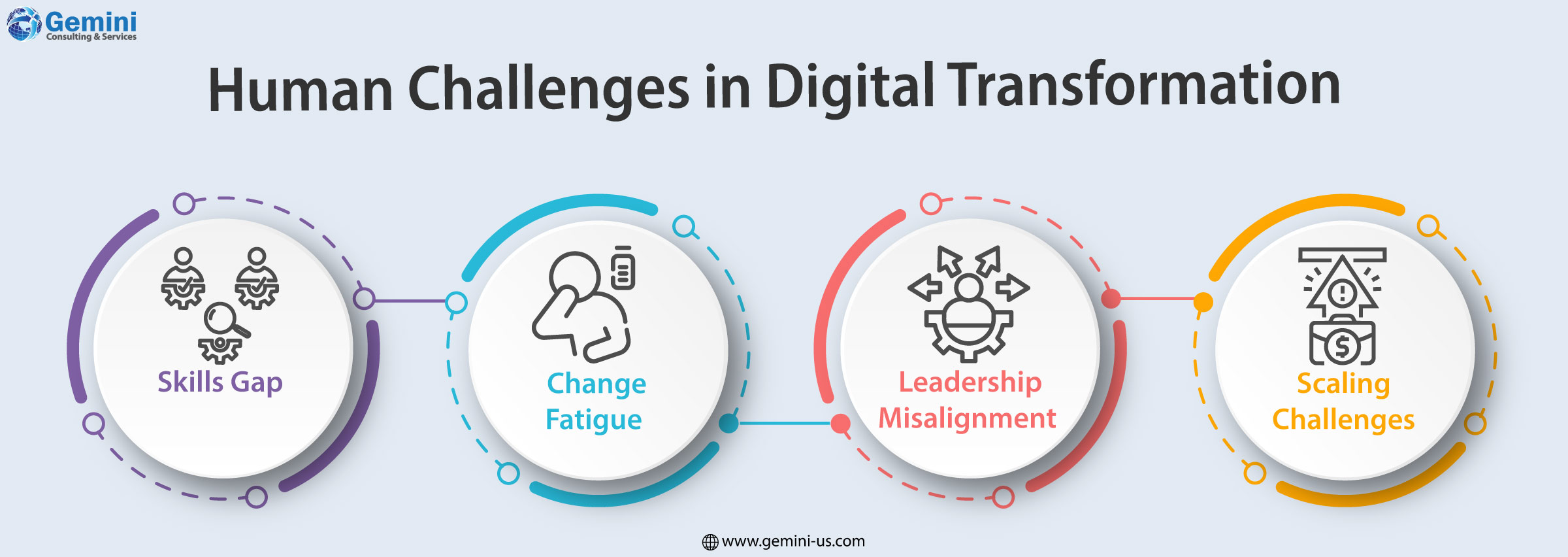 Strategies for managing people during digital transformation