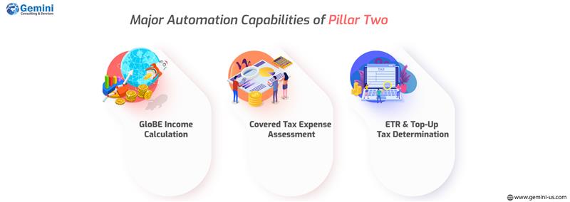 Pillar Two solution