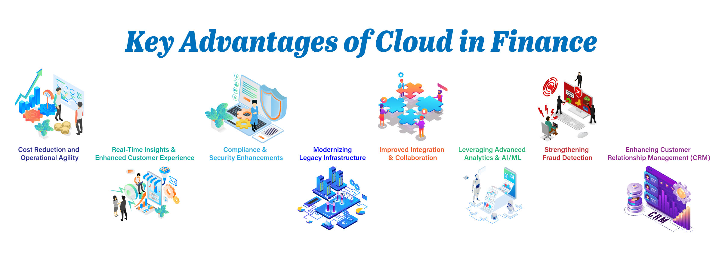 Key Advantages of Cloud in Finance